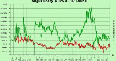 angus energy share price