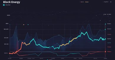 block energy share price