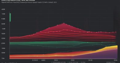 cost of electricity per kwh