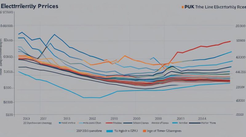 electricity price uk